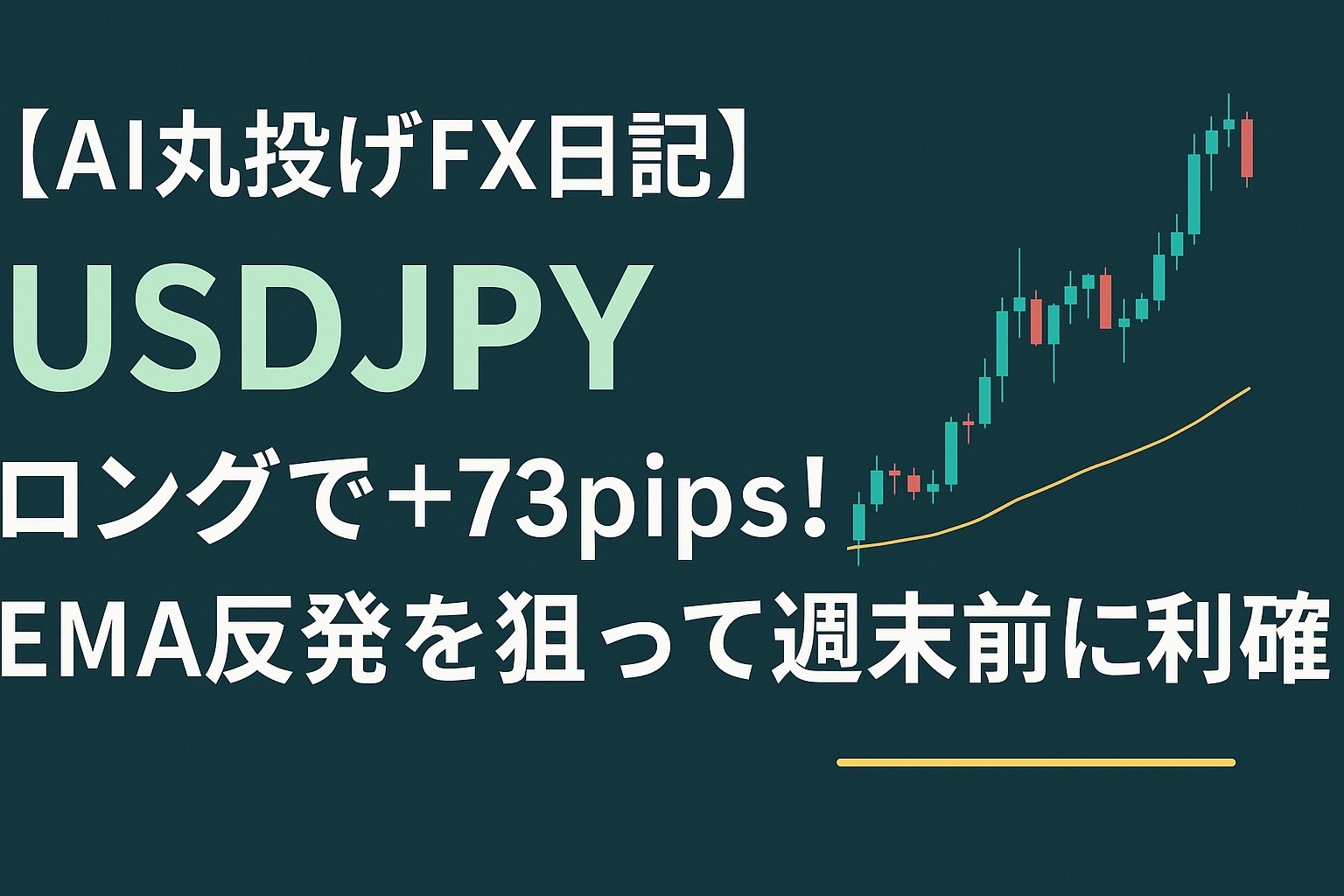 【AI丸投げFX日記】USDJPYロングで+73pips！EMA反発を狙って週末前に利確
