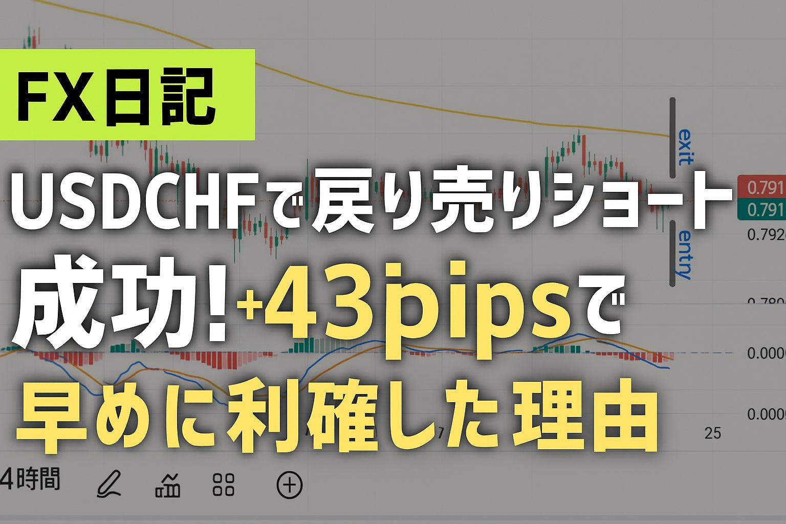 【AIに丸投げFX日記】USDCHFで戻り売りショート成功！+43pipsで早めに利確した理由