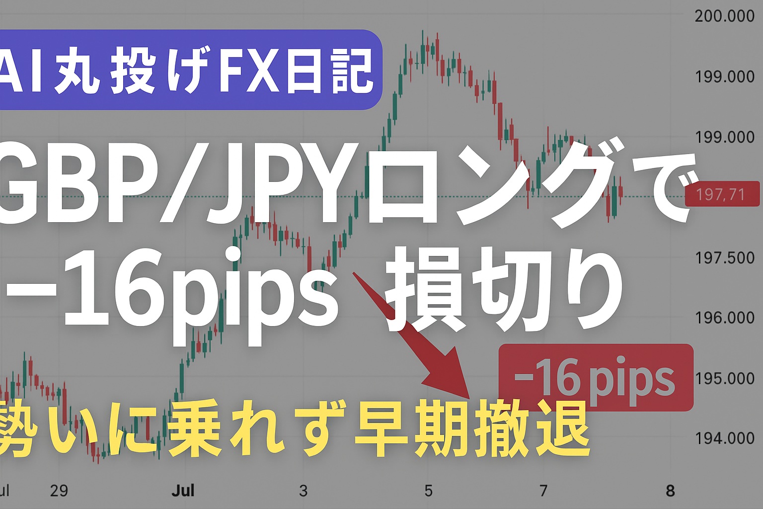 【AI丸投げFX日記】GBP/JPYロングで-16pips損切り｜勢いに乗れず早期撤退