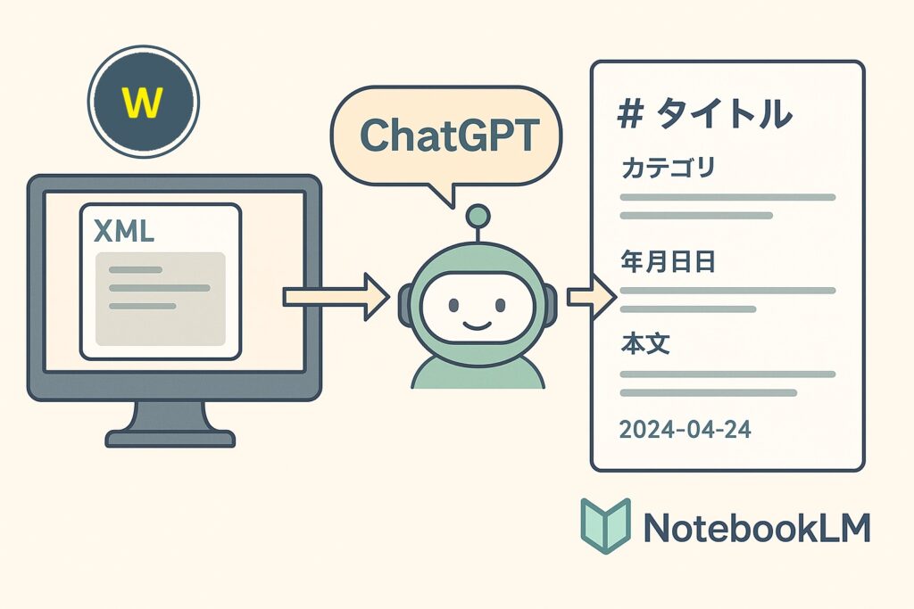 ChatGPTで作るWordPress記事まとめアプリ|NotebookLMで過去記事をAI分析!