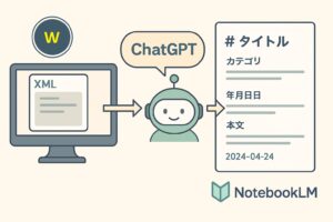 ChatGPTで作るWordPress記事まとめアプリ|NotebookLMで過去記事をAI分析!